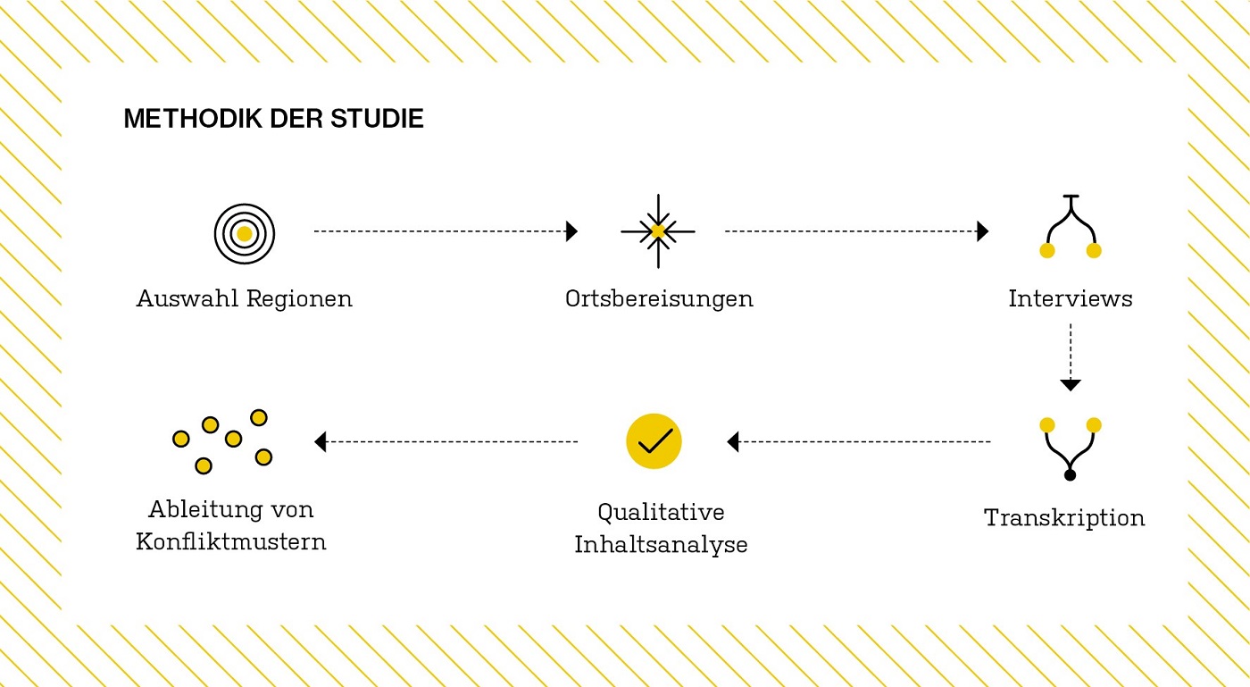 Grafik © Wüstenrot Stiftung